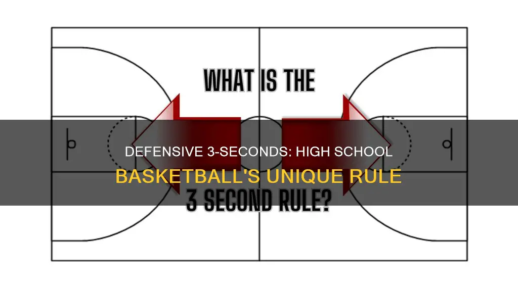 is there defensive 3 seconds in high school basketball