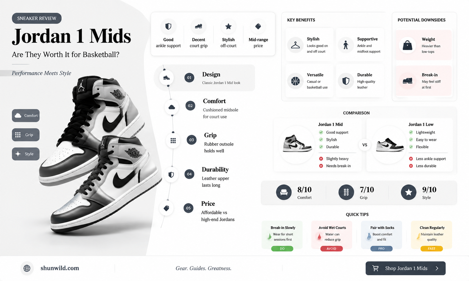 are air jordan 1 mid basketball shoes