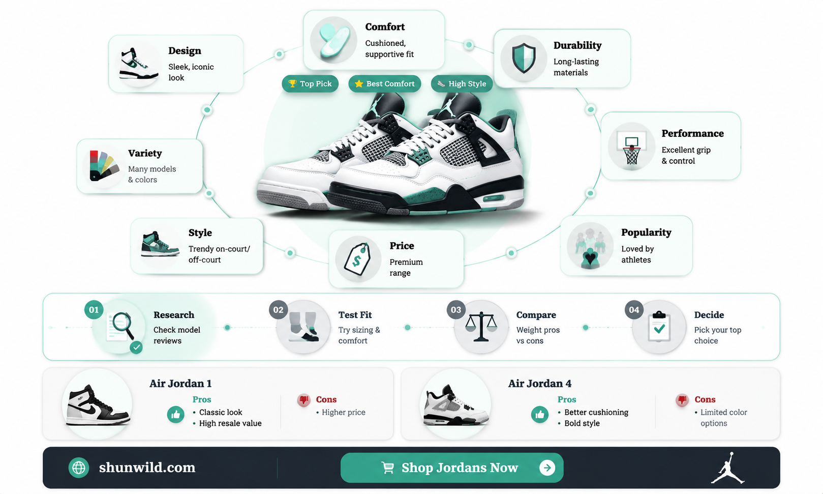 are air jordans good basketball shoes