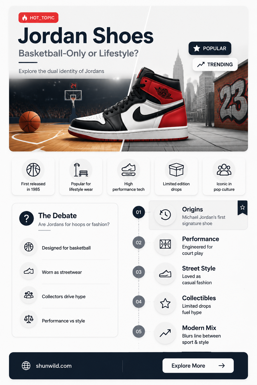 are all jordans for basketball