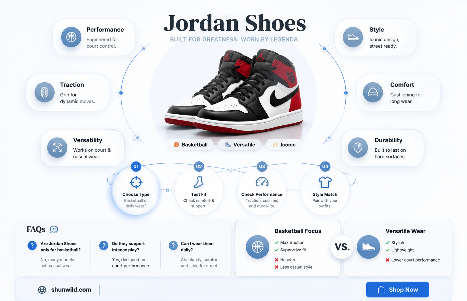 are all jordan shoes for basketball