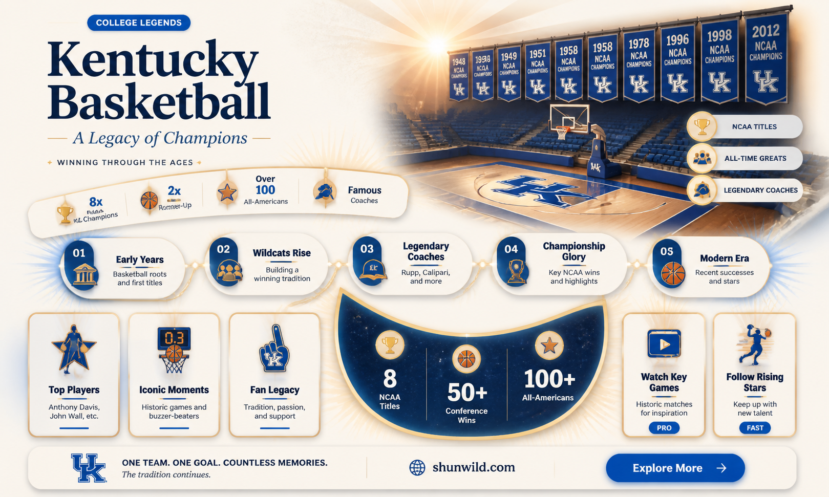 am kentucky basketball