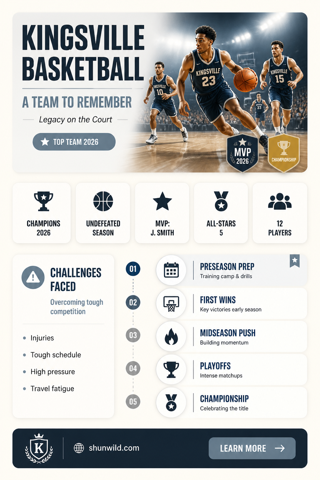 am kingsville basketball