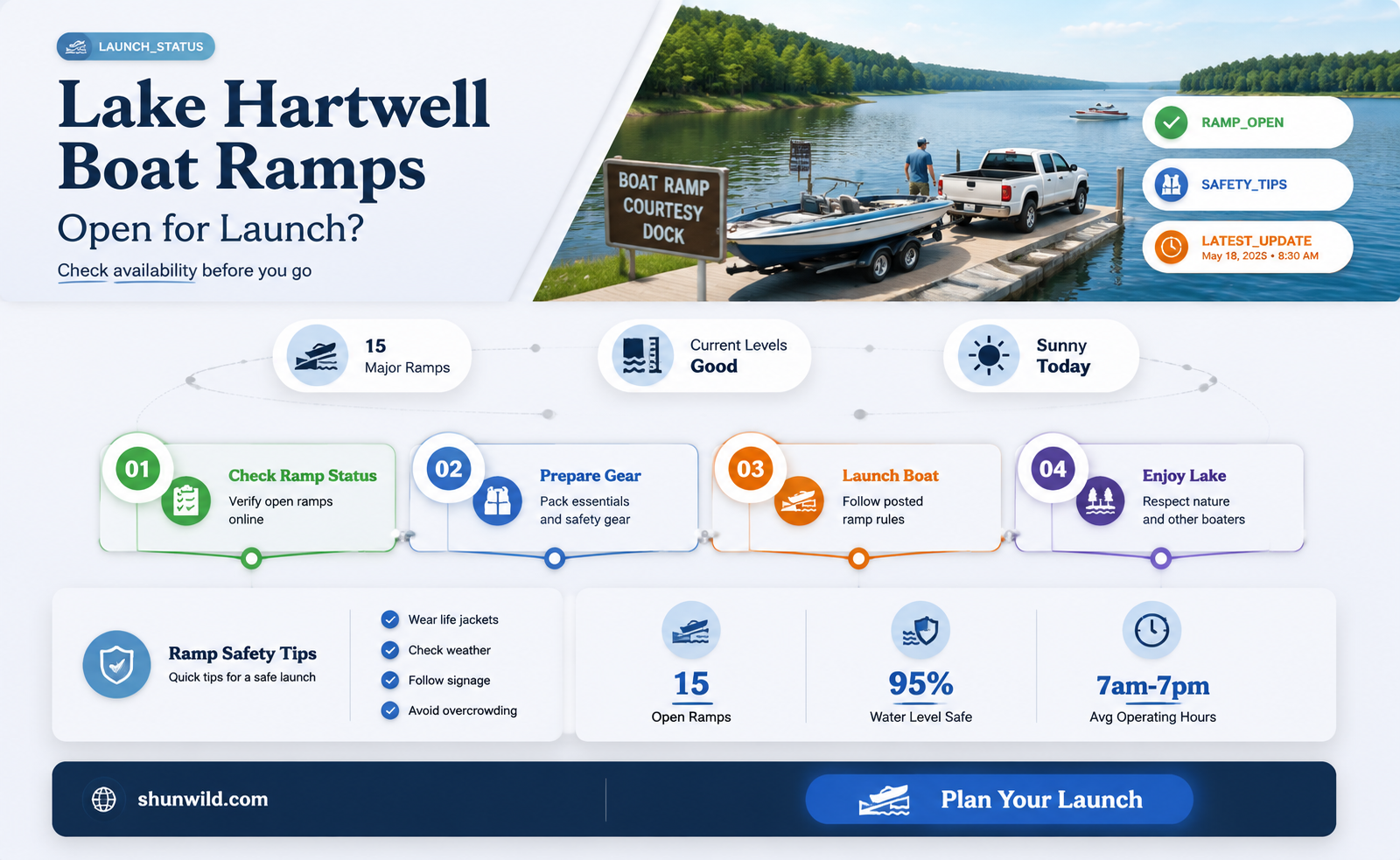 are boat ramps open on lake hartwell