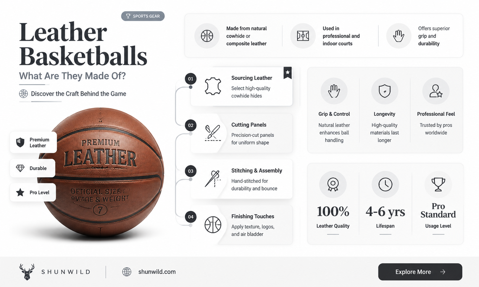 are basketballs made of leather