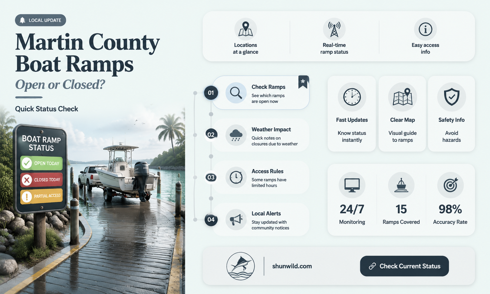 are boat ramps in martin county open