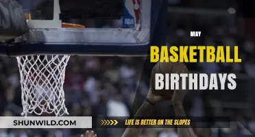 Famous May Birthdays: Basketball Legends and Rising Stars