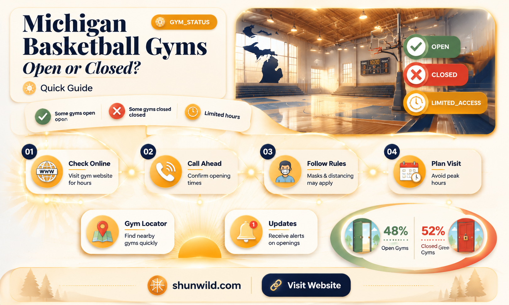 are basketball gyms open in michigan