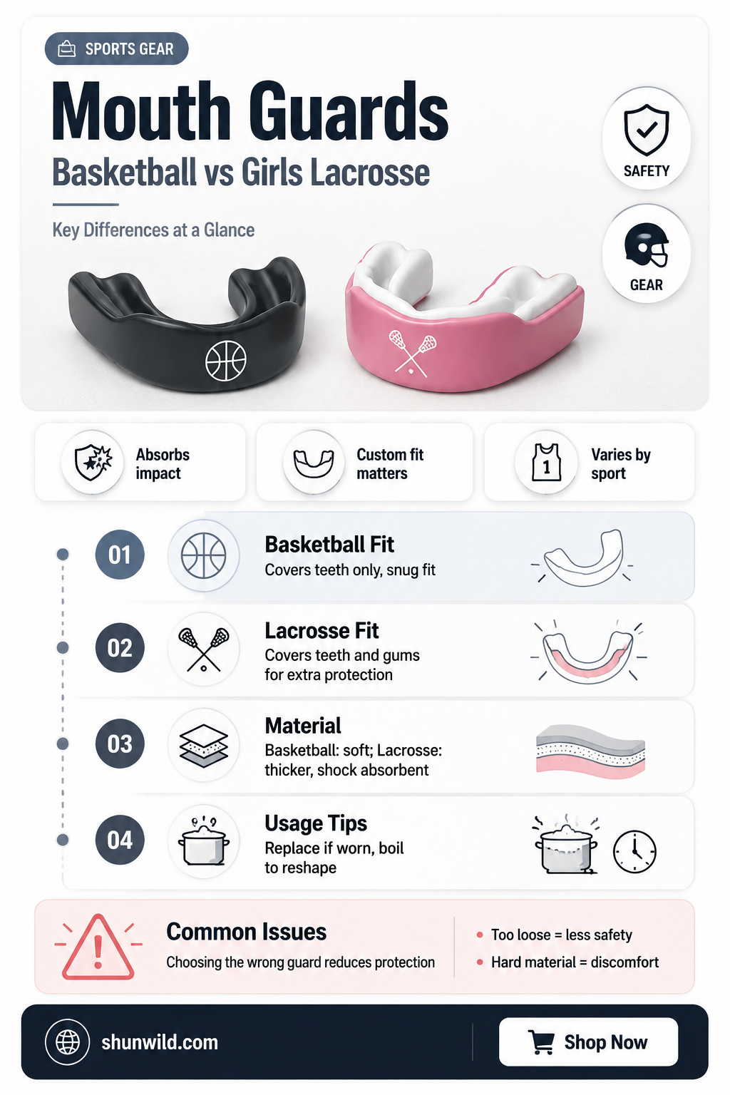 are basketball mouth guards ok for high school girls lacrosse