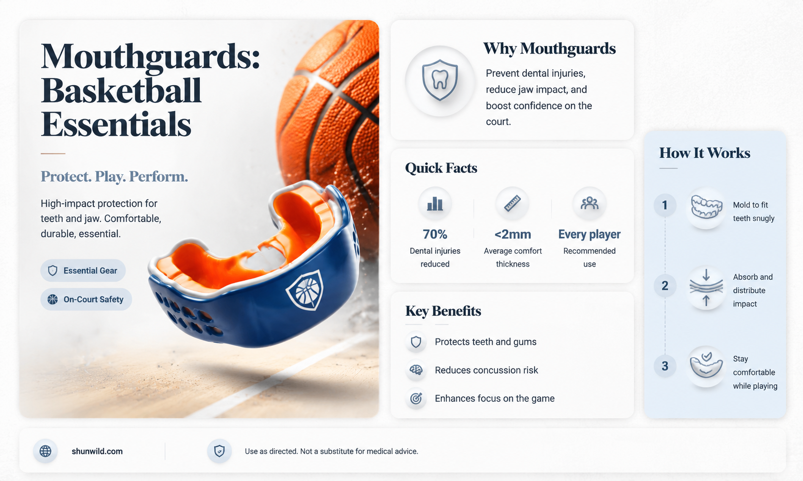are basketball mouthgusrds