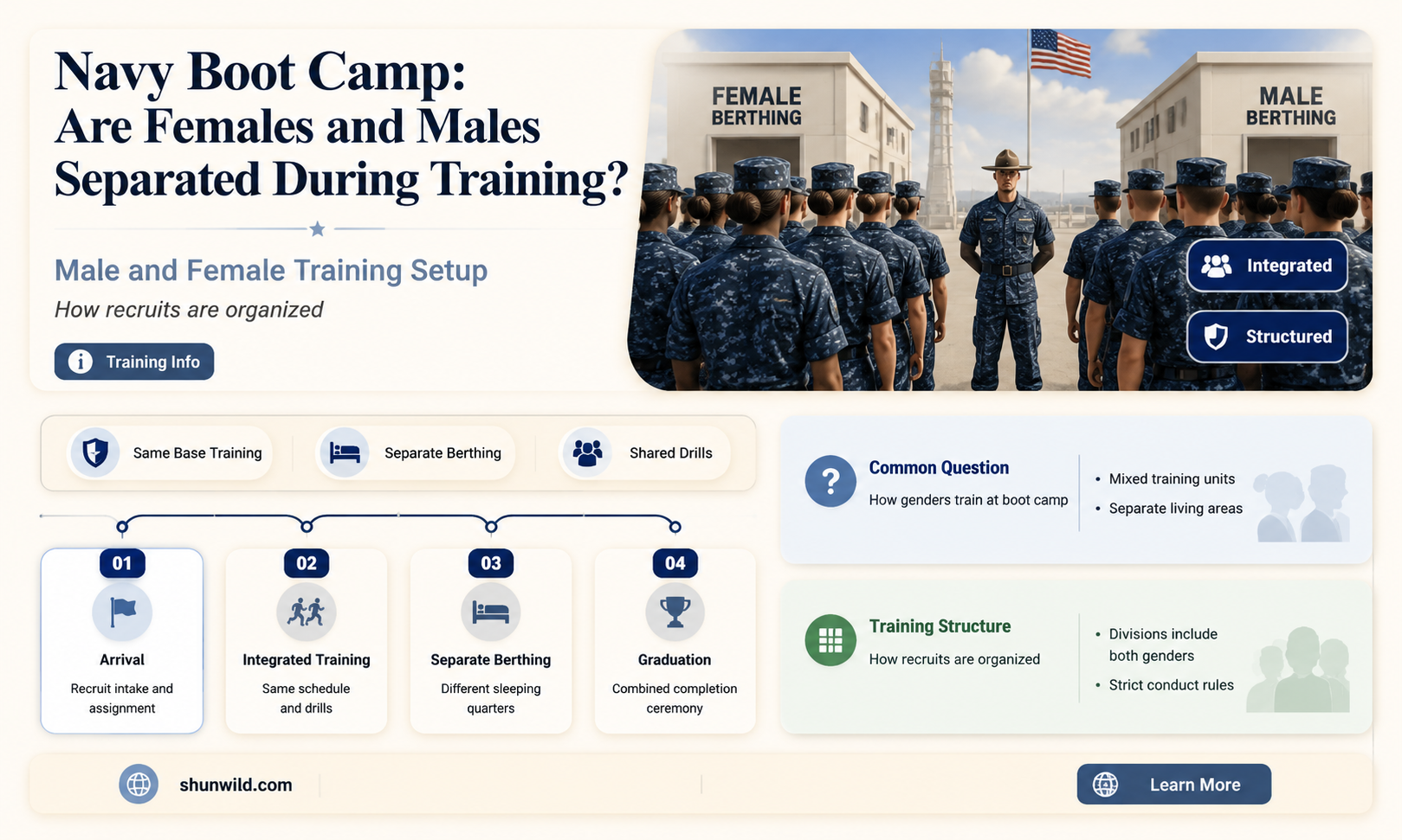 are females and males seperated during navy boot camp