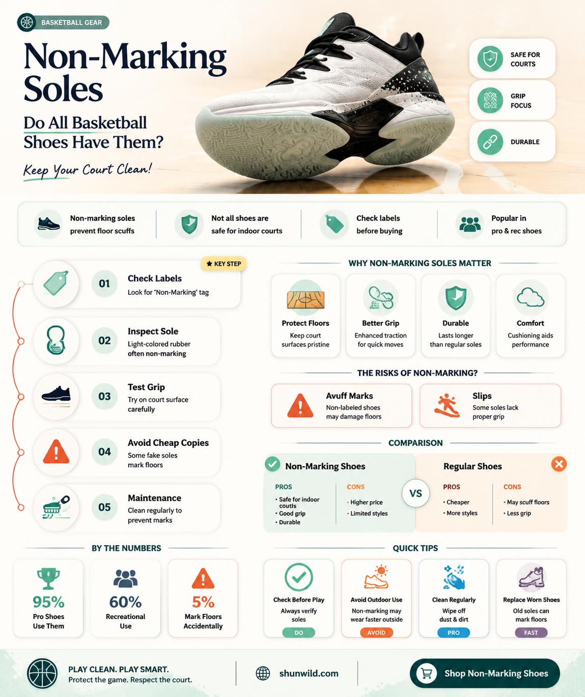 are all basketball shoes non marking