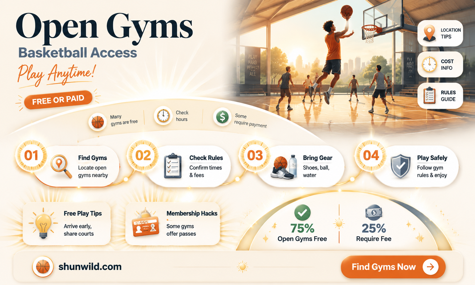 are basketball open gym free