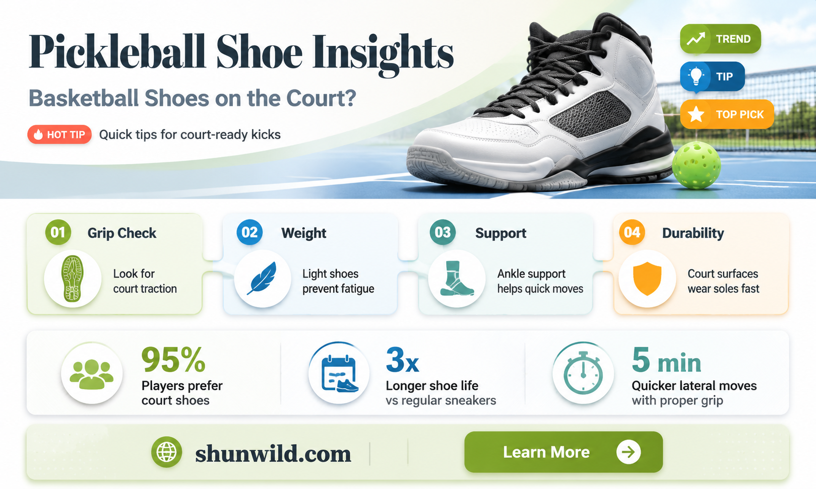 are basketball shoes good for pickleball
