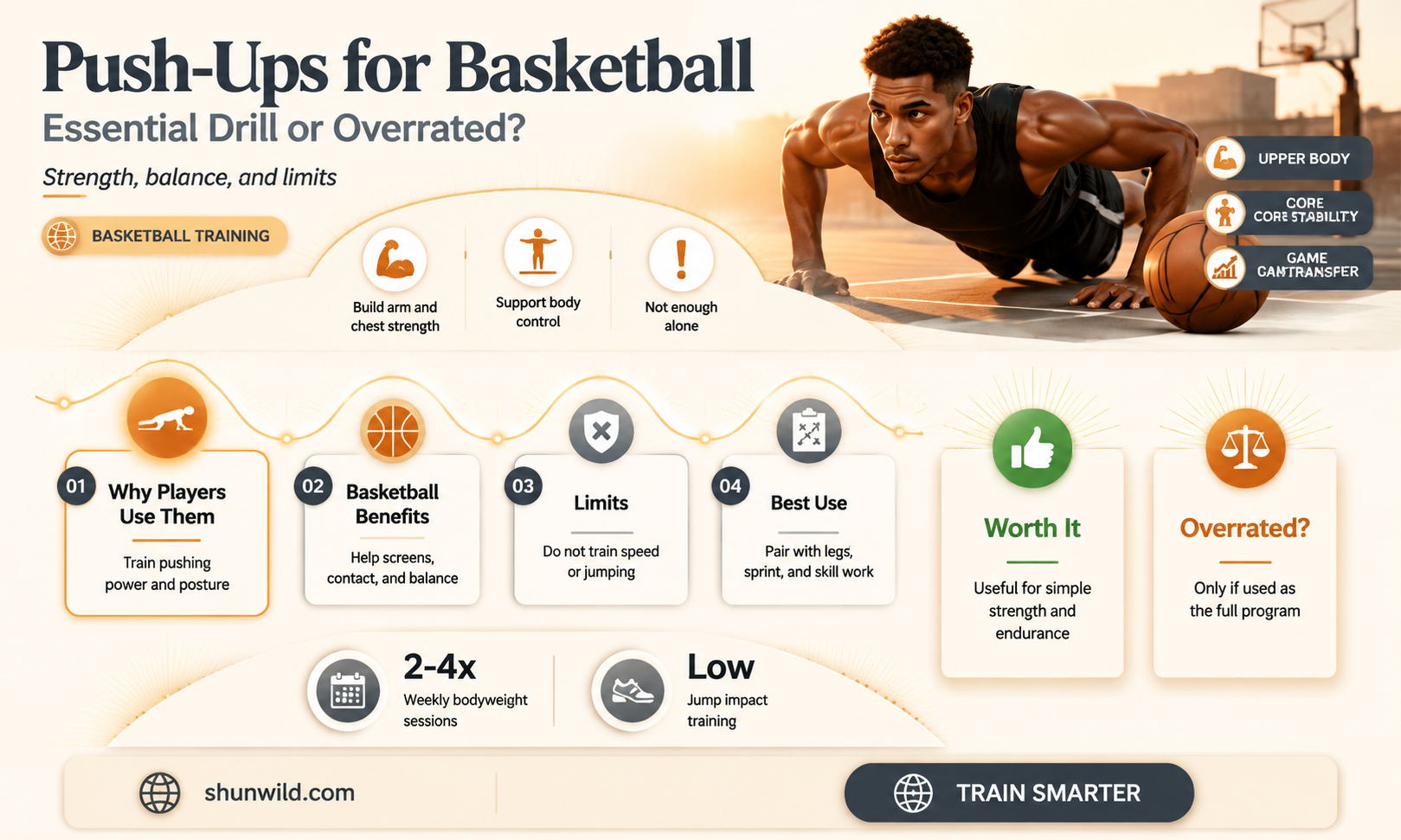 are doing push-ups necessary for basketball
