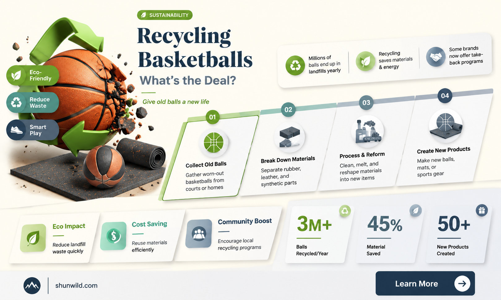 are basketballs recyclable
