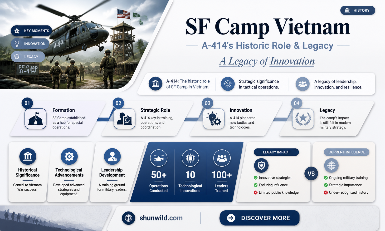 a-414 sf camp vetnam