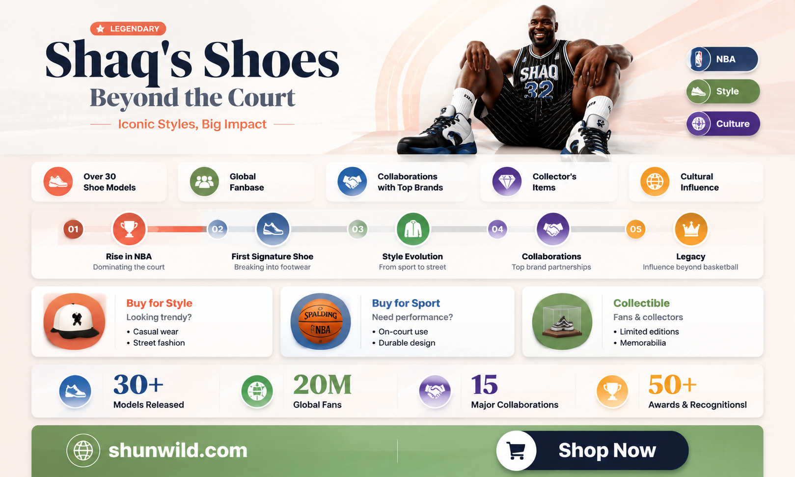 are all shaq shoes basketball shoes