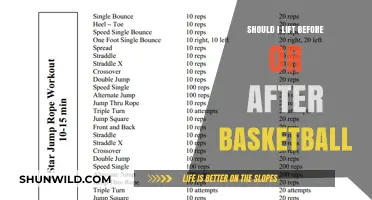 Basketball and Lifting: What's the Best Order?