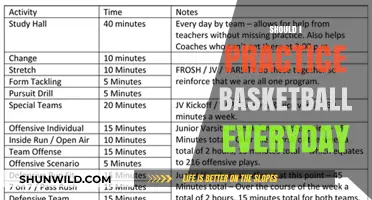 Consistent Practice: The Key to Basketball Success?