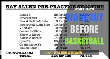 Pre-Workout for Basketball: Is It Worth It?