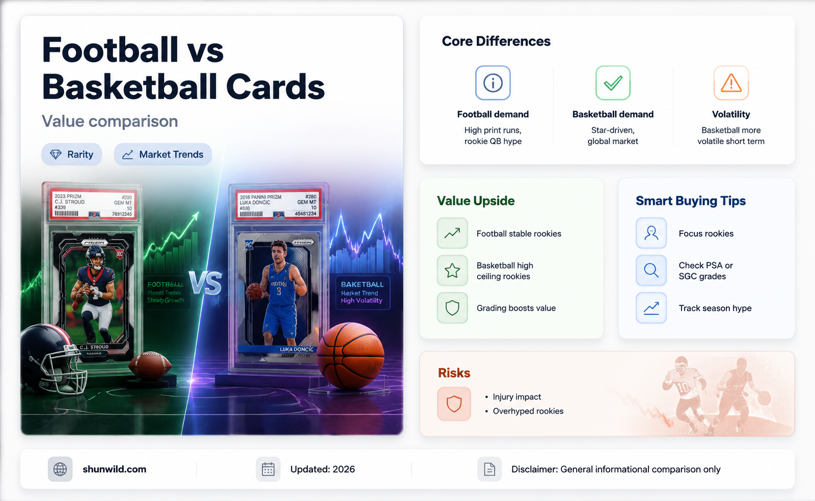 are football or basketball cards worth more