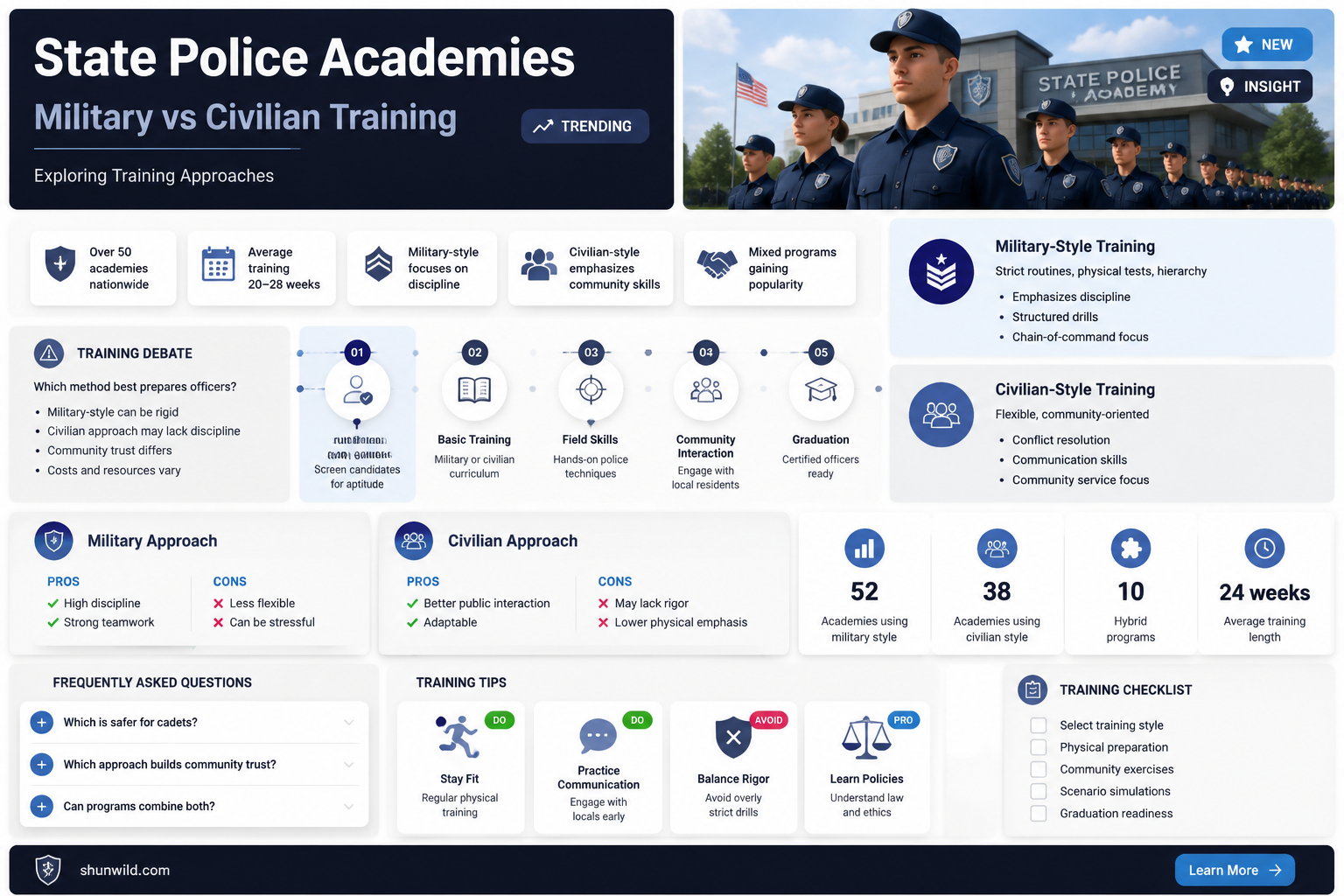 are all state police academies run like military boot camps