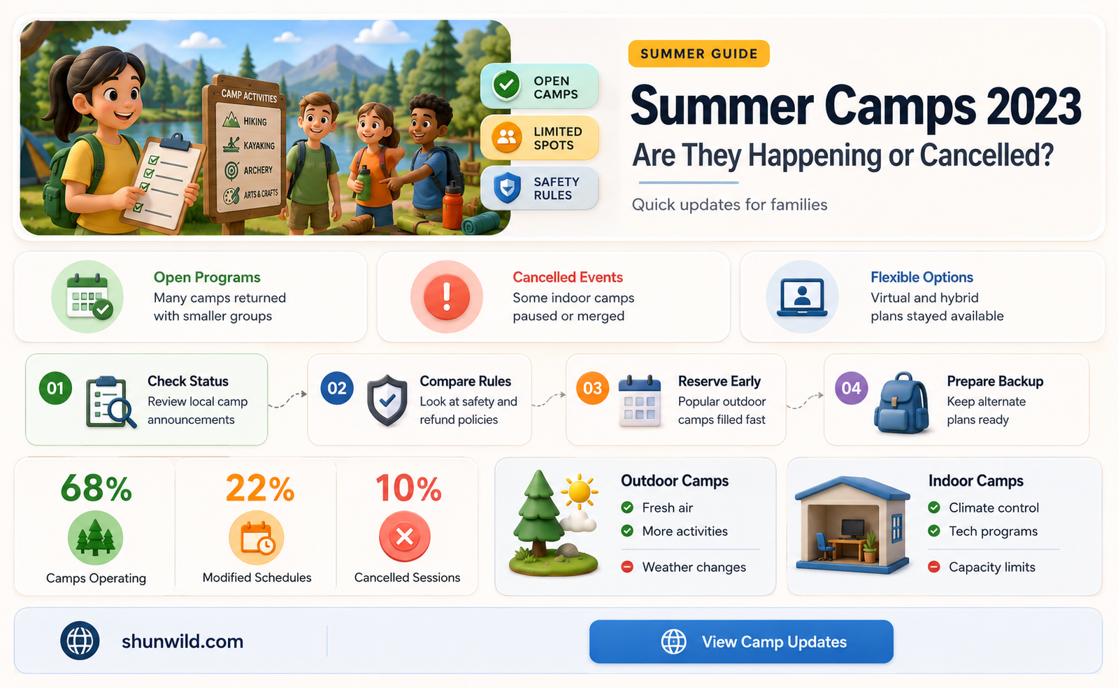 are camps cancelled this summer