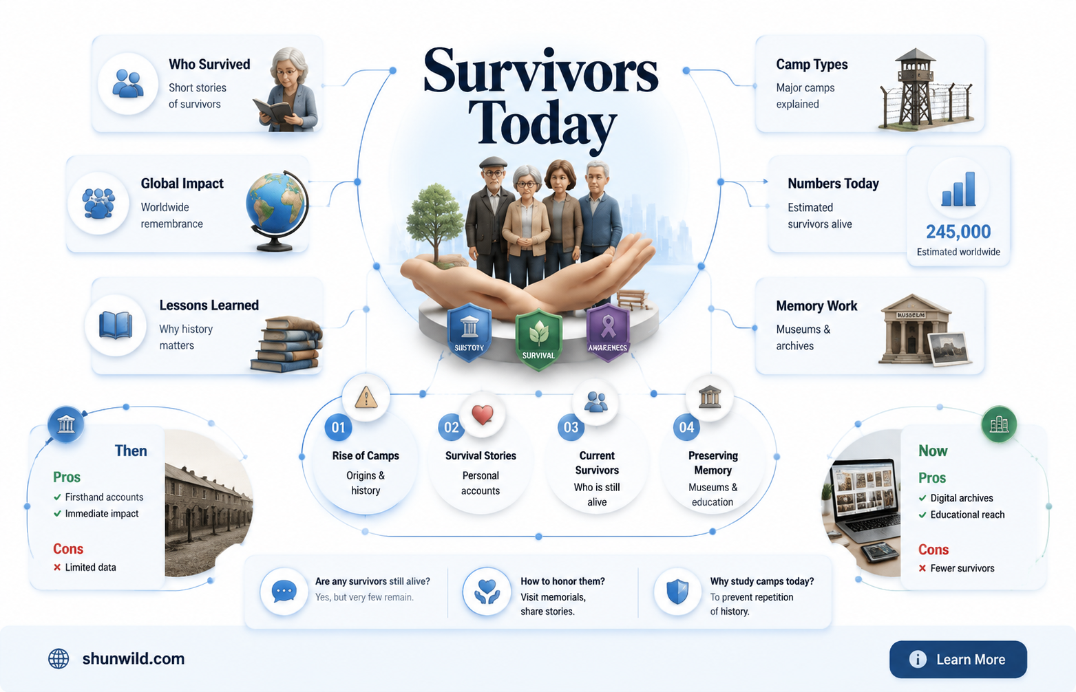 are any concentration camp survivors still alive