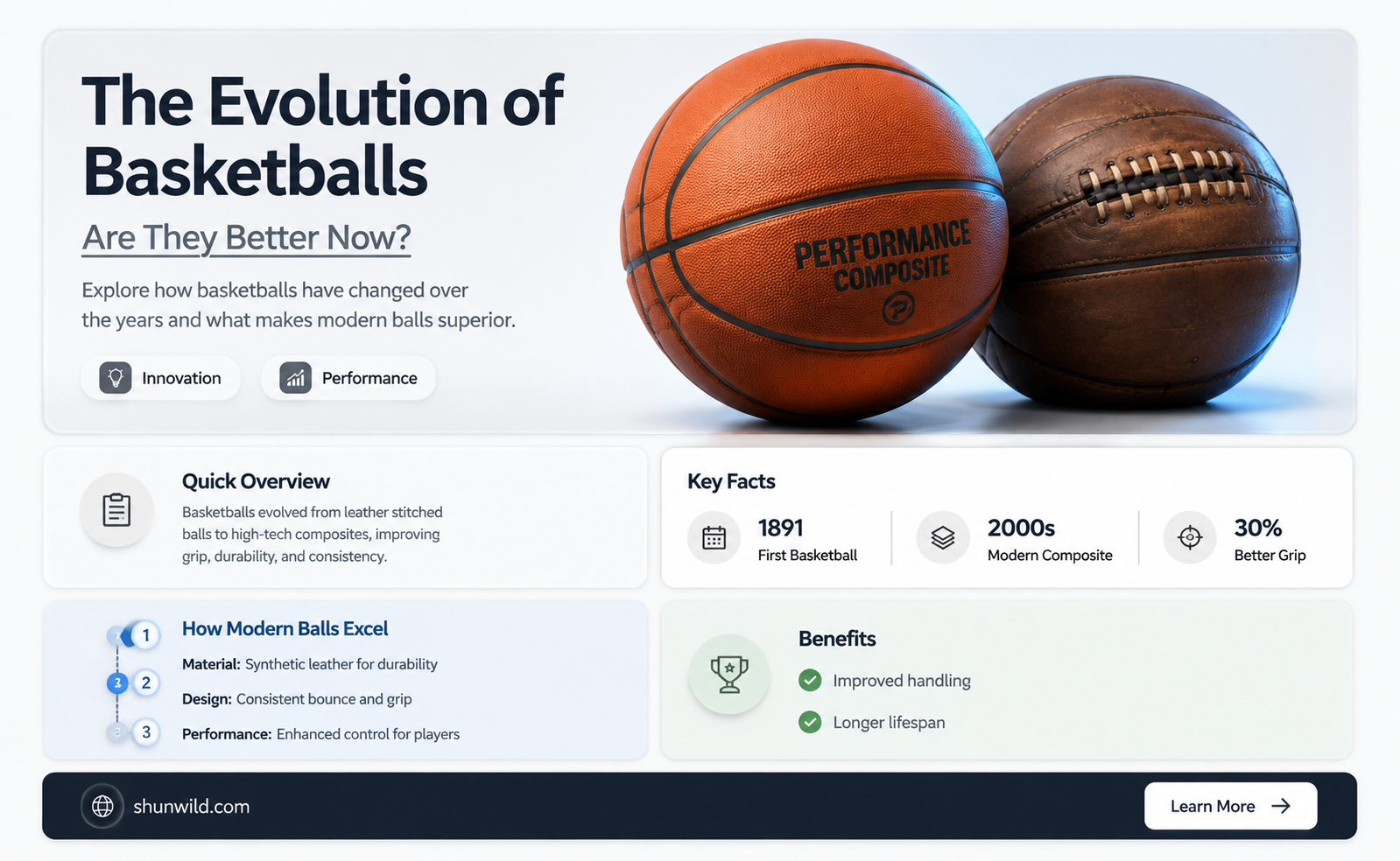 are basketballs den beta