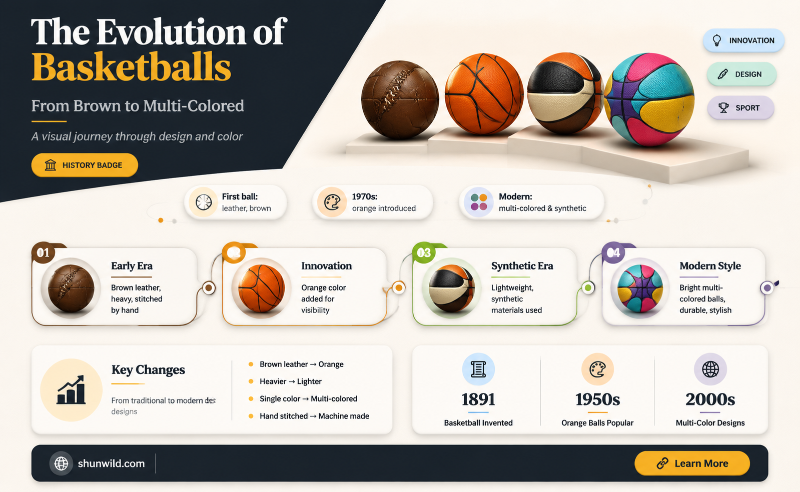 are basketballs brown