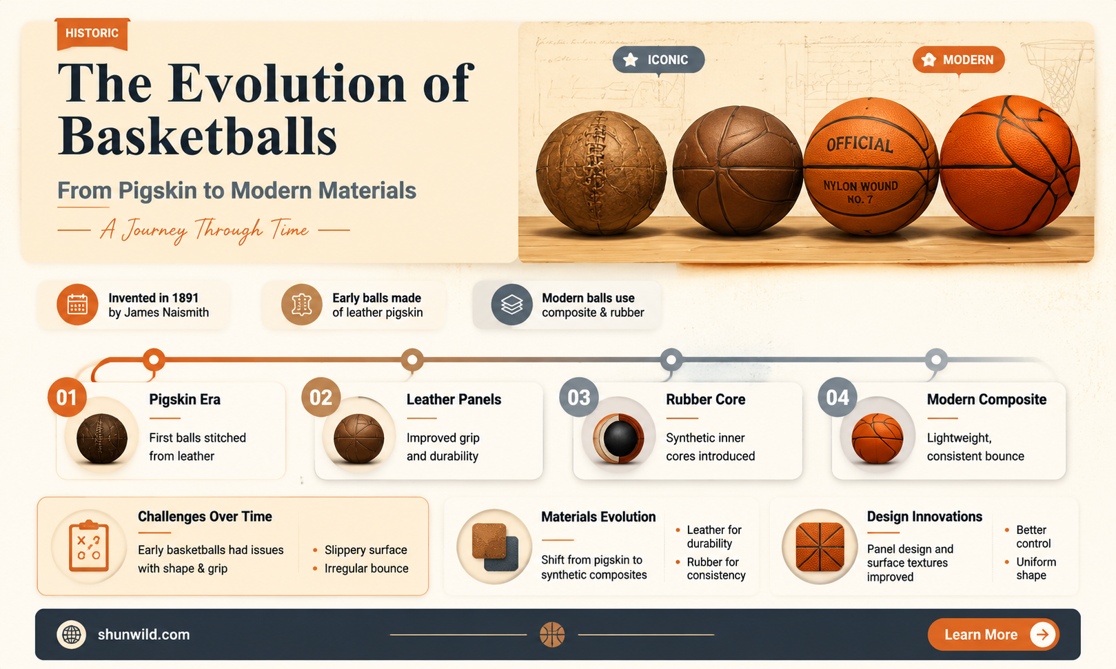 are basketballs made of pigskin