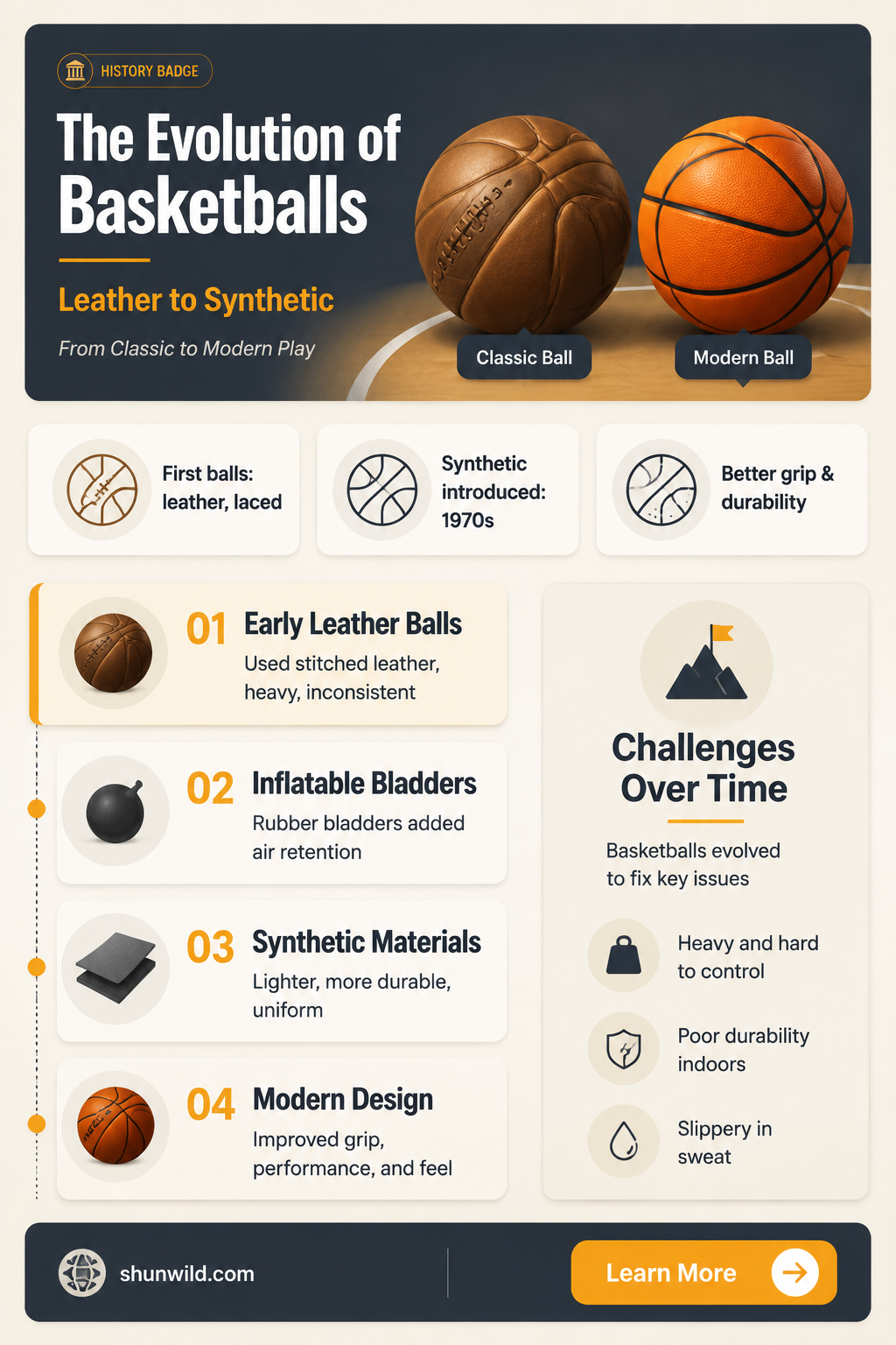are basketballs leather
