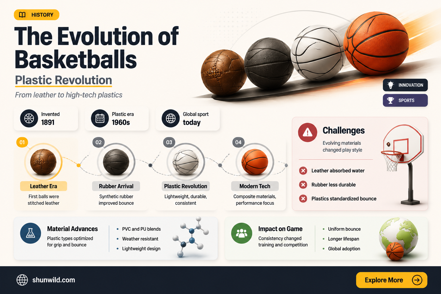 are basketballs made of plastic