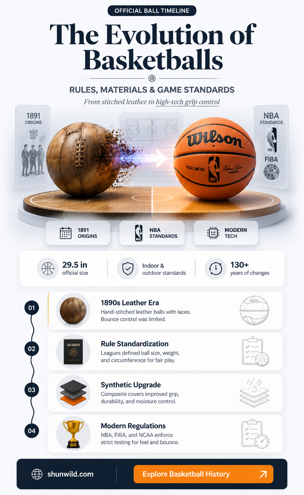 are basketballs regulated