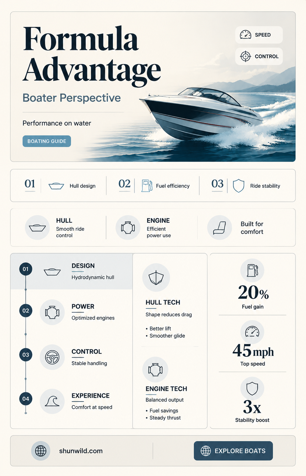 are formulas a good boat