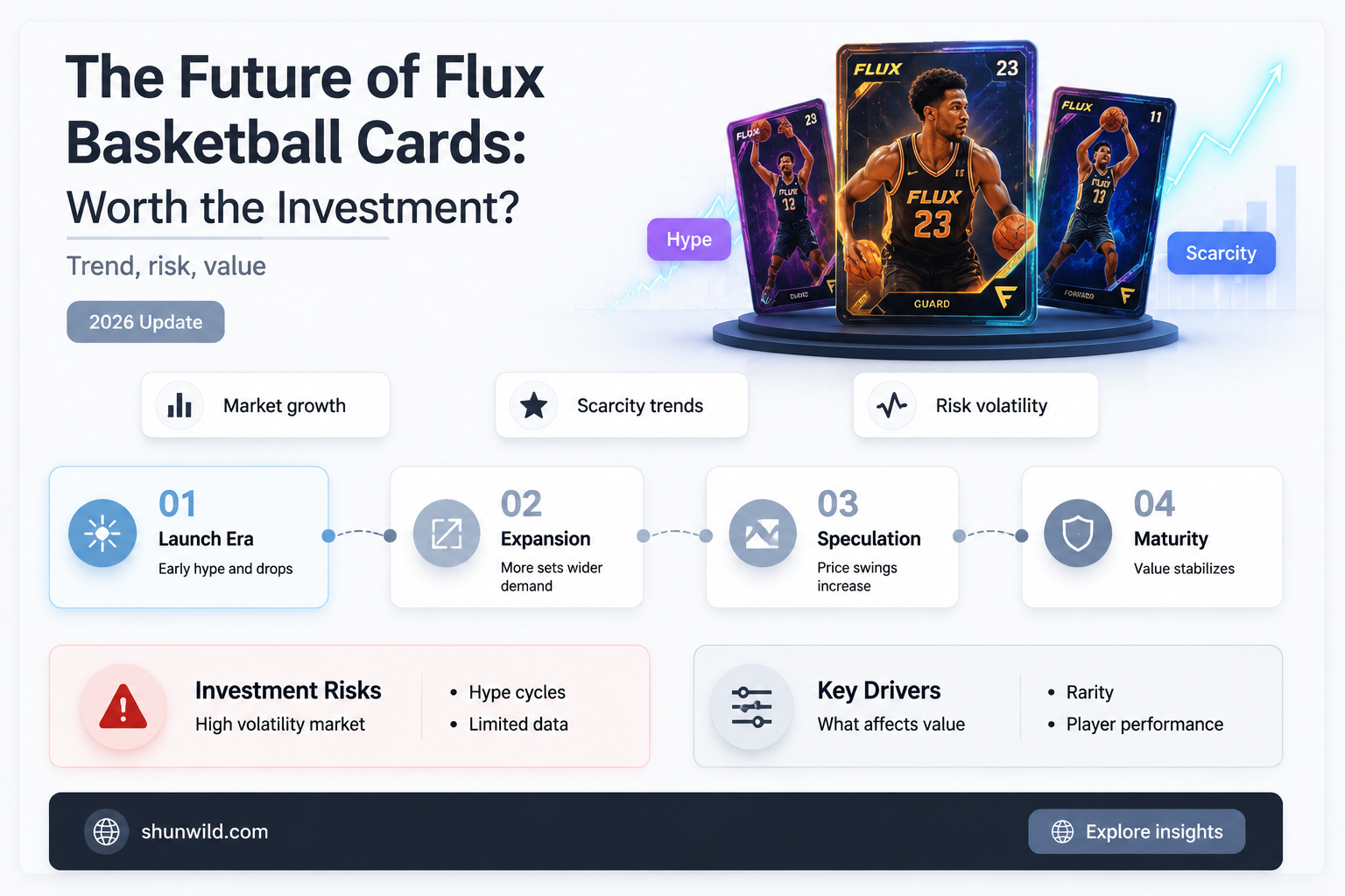 are flux basketball cards worth anything