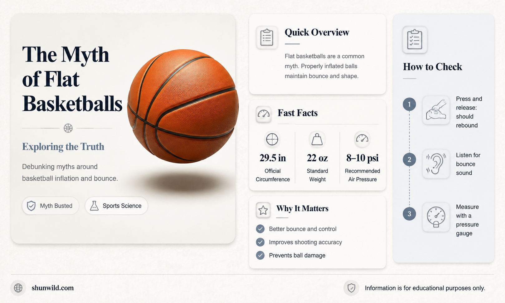 are basketballs flat