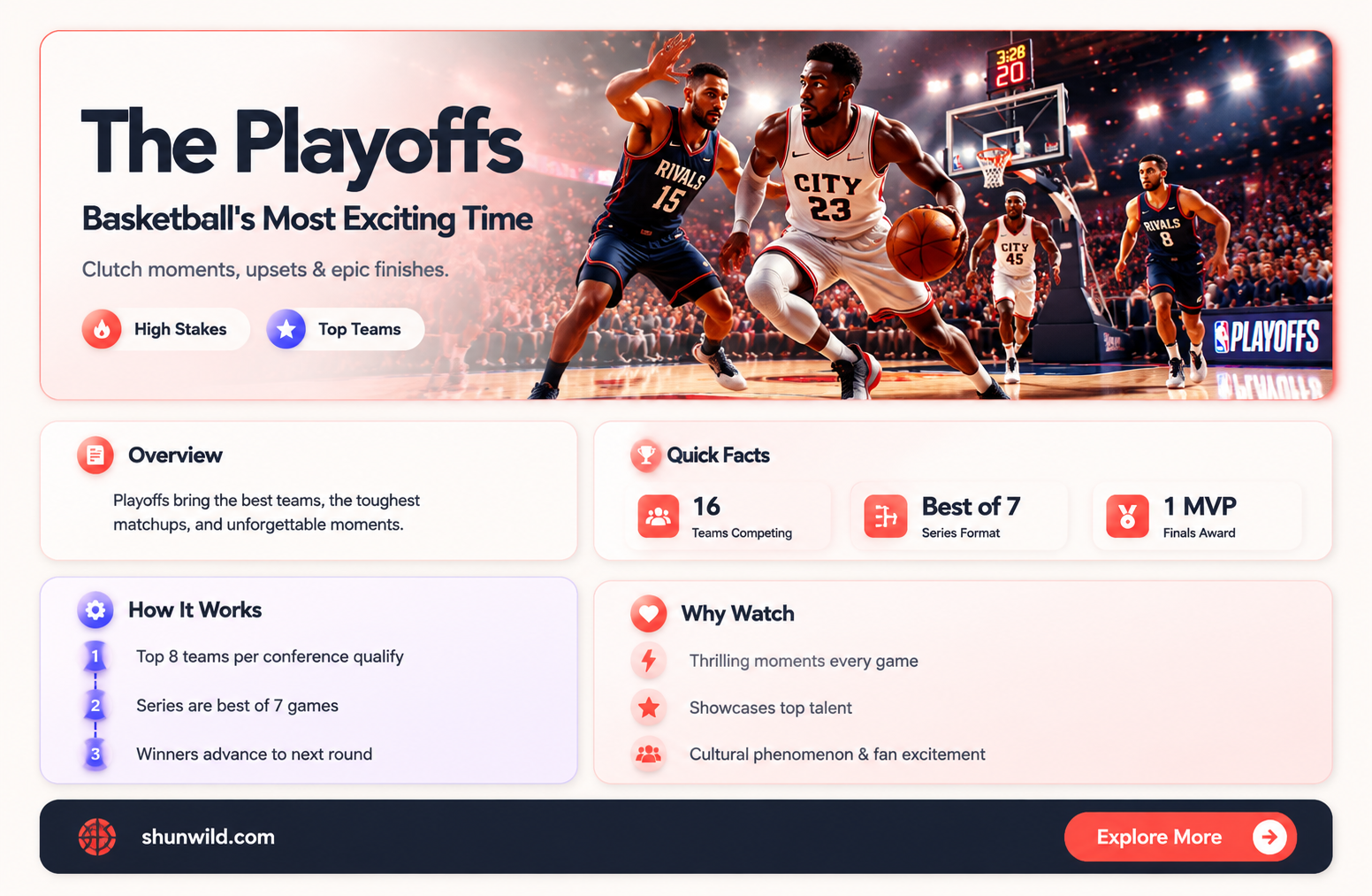 are basketball playoffs over
