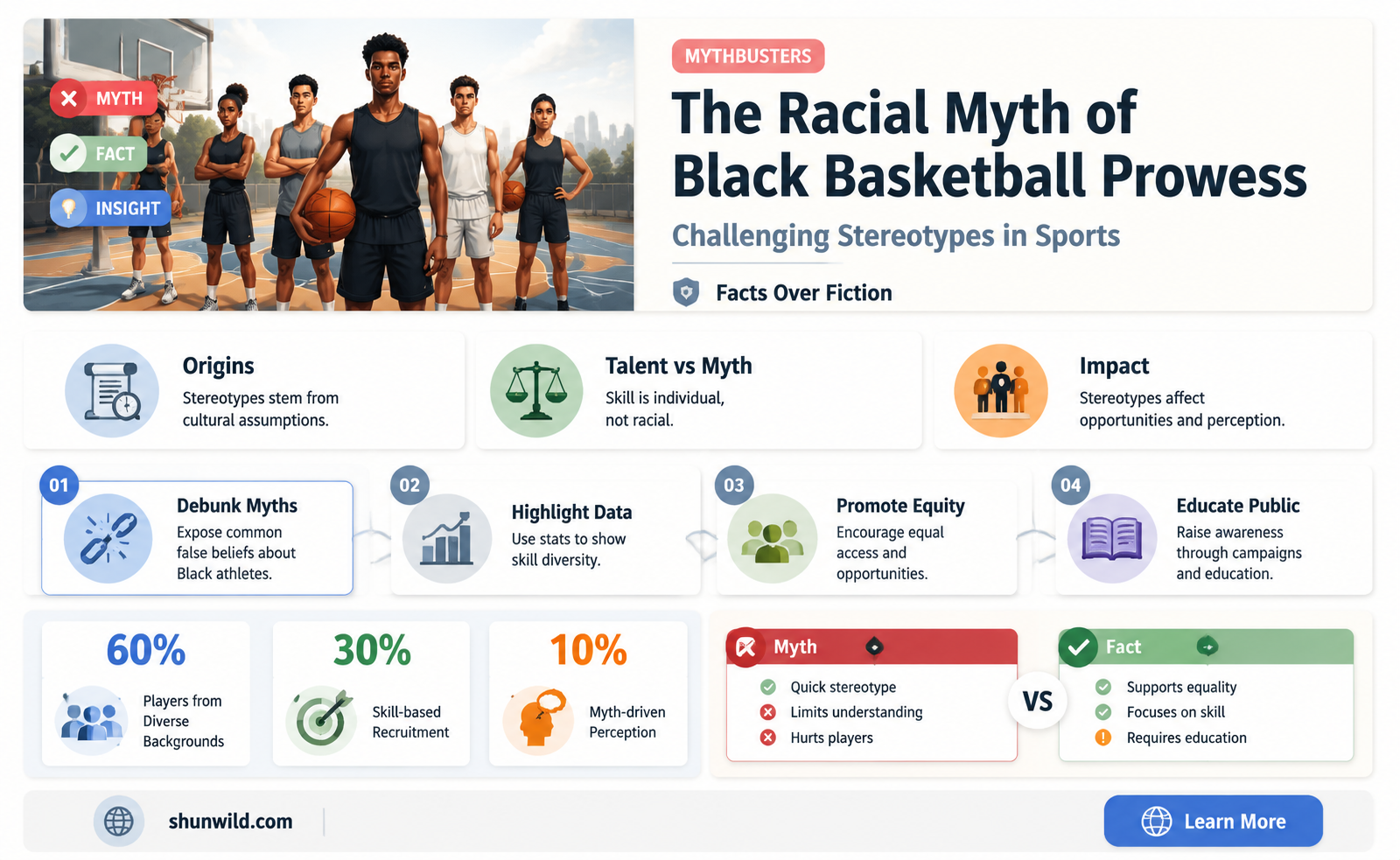 are black people better at basketball