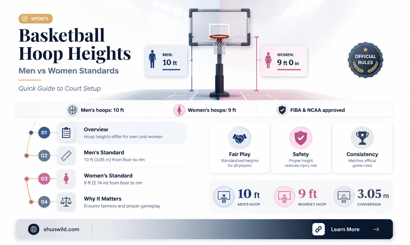are baskets in womens basketball the same heigth as mens