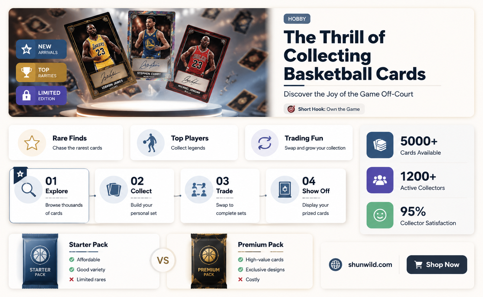 are basketball cards worth collecting