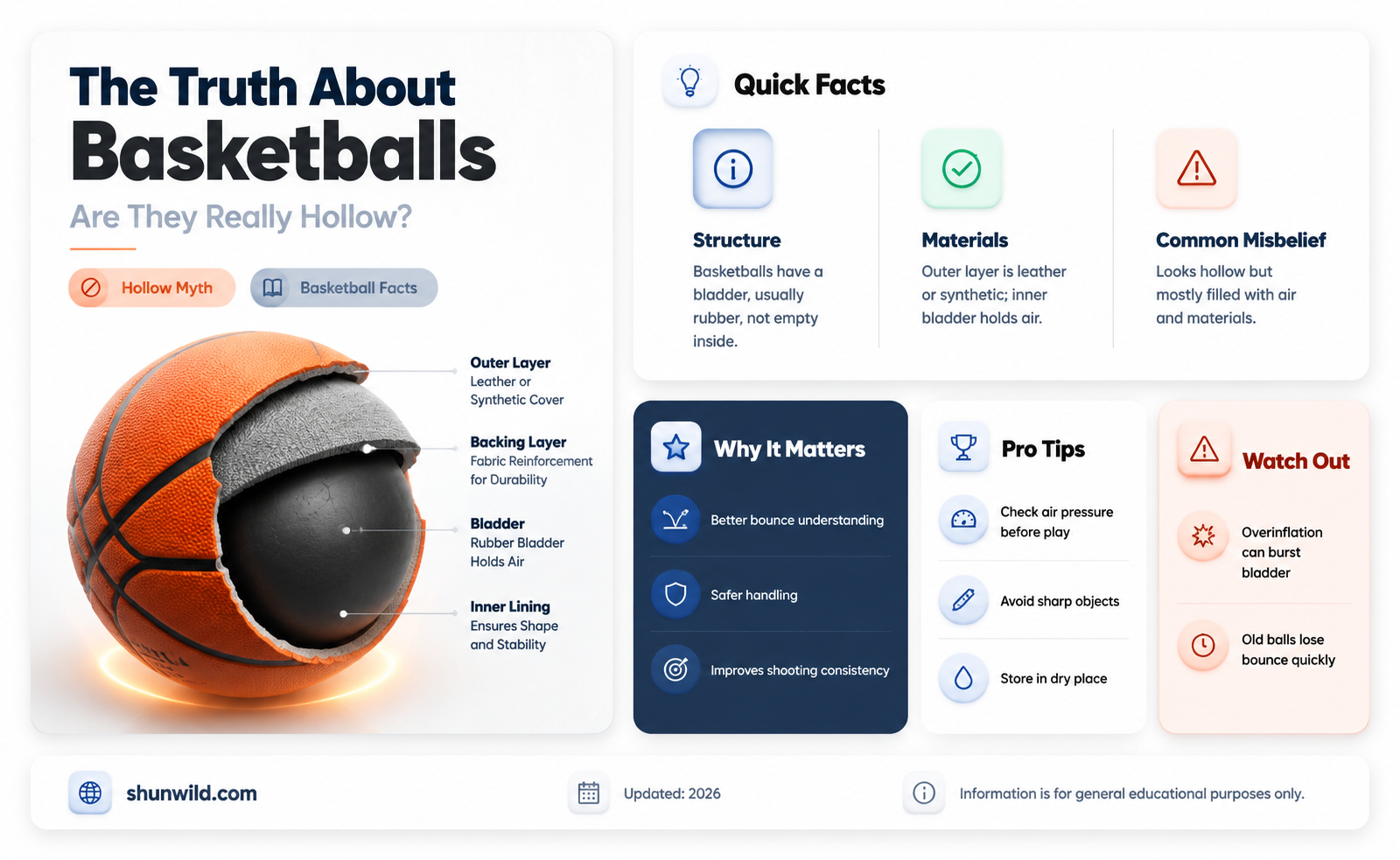 are basketballs hollow