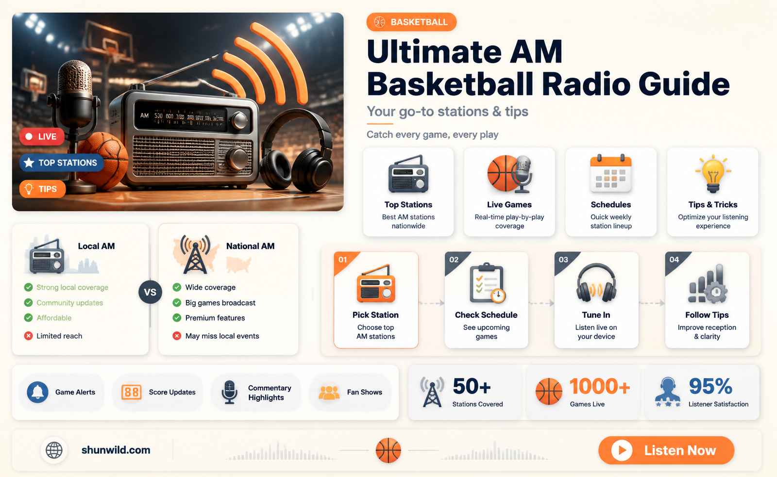 am basketball radio station