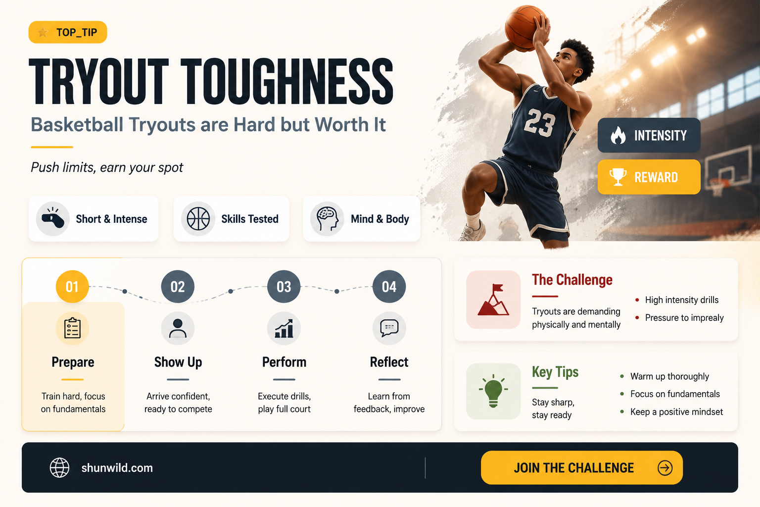 are basketball tryouts hard