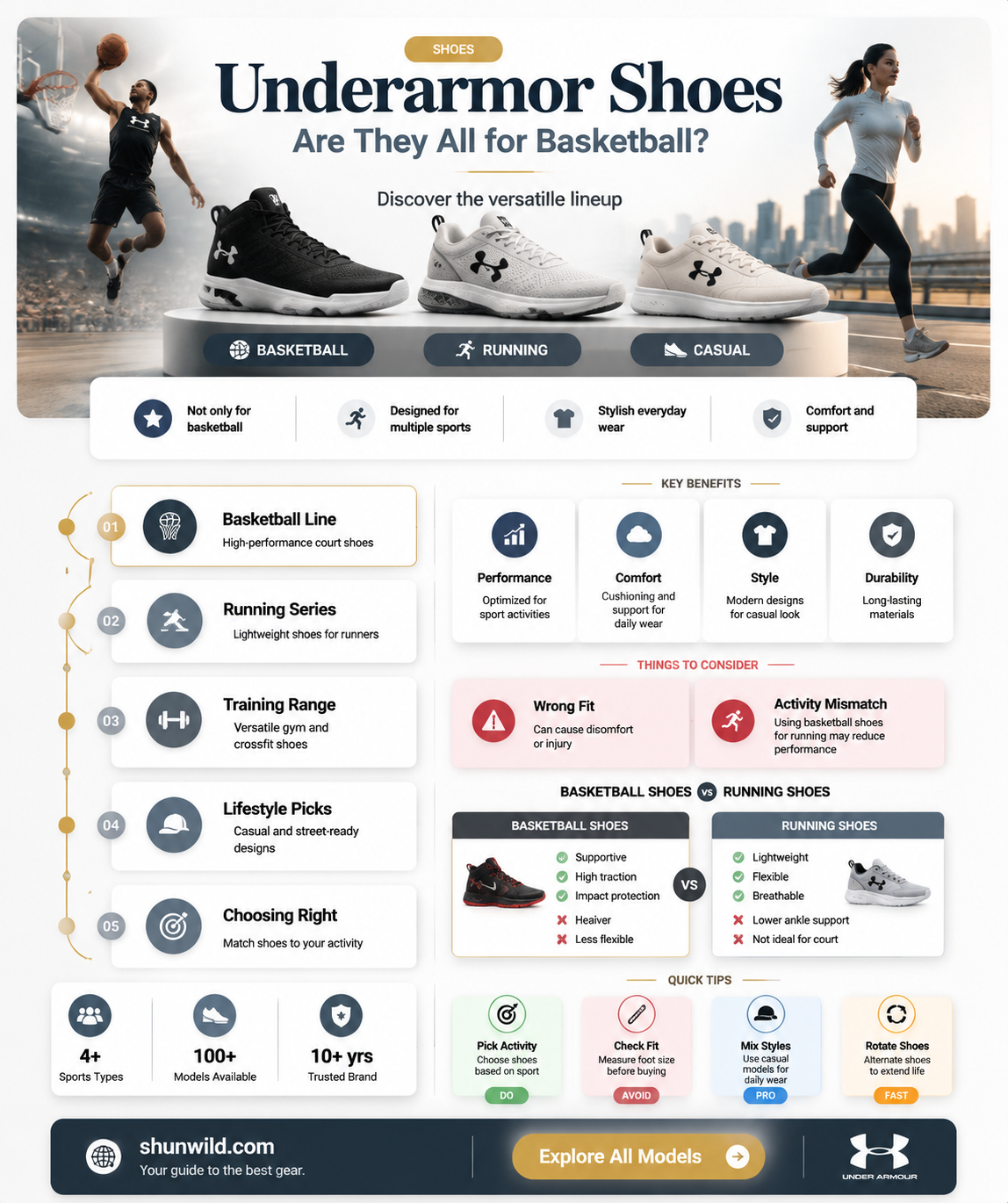 are all underarmor shoes basketball shoes