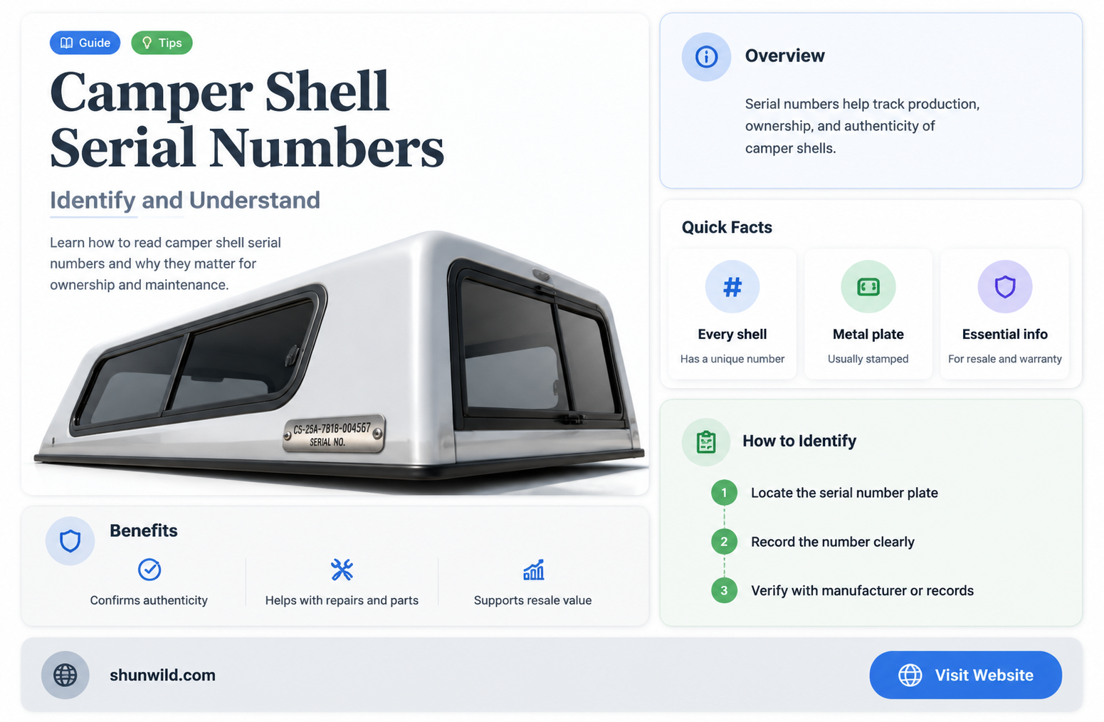 are camper shell serial number