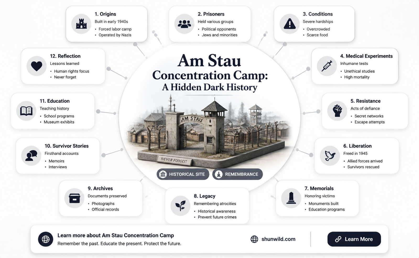 am stau concentration camp