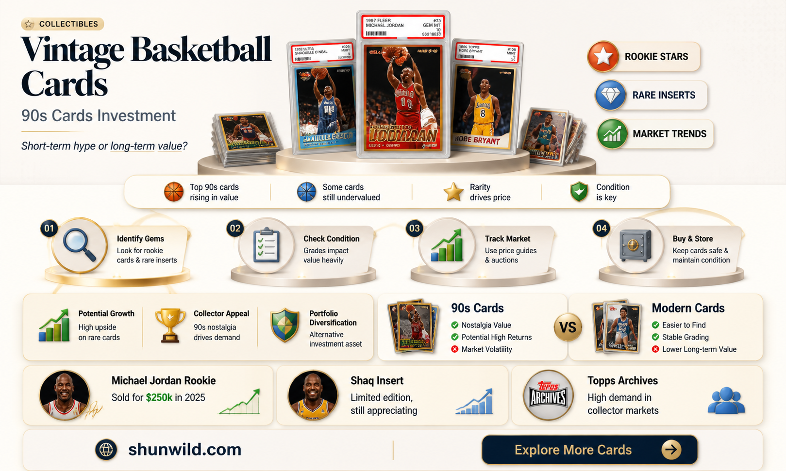 are 1990 basketball cards valuable