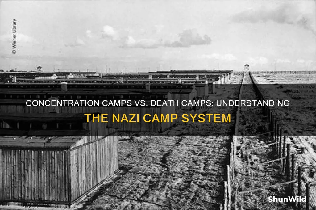 was every concentration camp a death camp